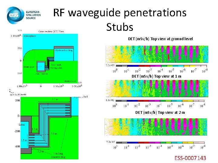 RF waveguide penetrations Stubs DET (m. Sv/h) Top view at ground level DET (m.