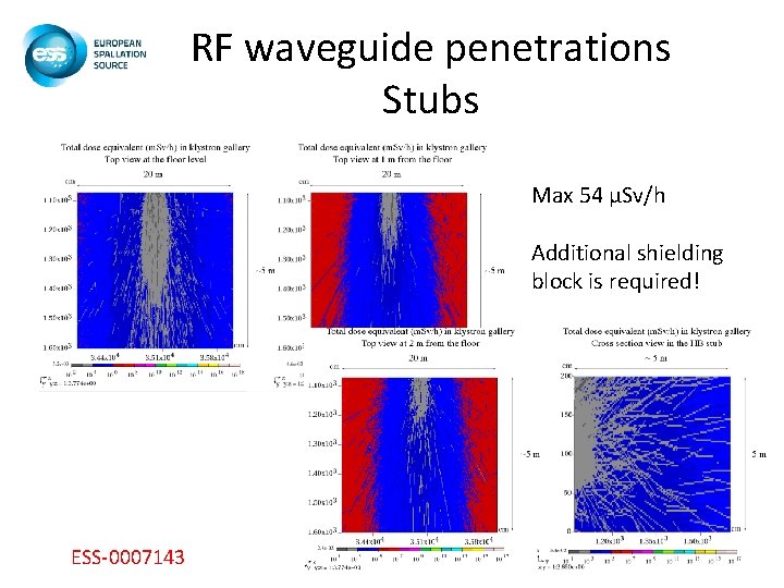 RF waveguide penetrations Stubs Max 54 µSv/h Additional shielding block is required! ESS-0007143 22