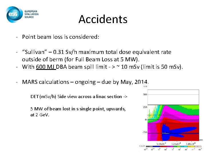 Accidents - Point beam loss is considered: - “Sullivan” – 0. 31 Sv/h maximum