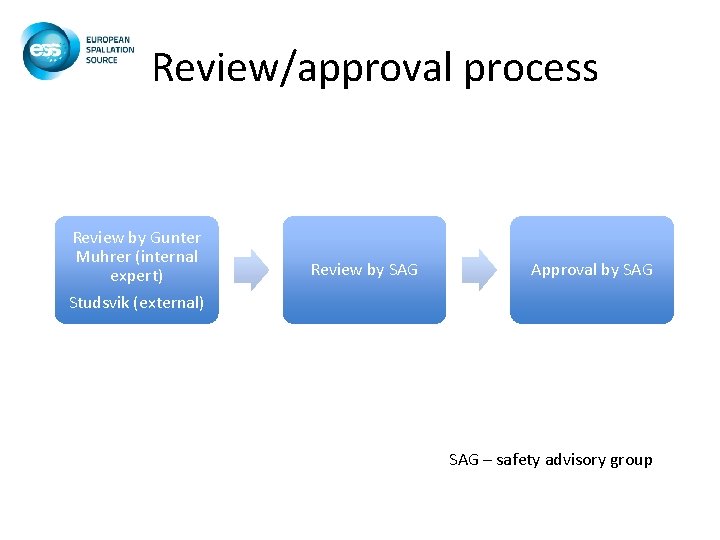 Review/approval process Review by Gunter Muhrer (internal expert) Studsvik (external) Review by SAG Approval