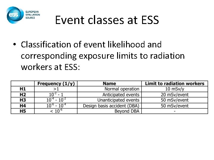 Event classes at ESS • Classification of event likelihood and corresponding exposure limits to