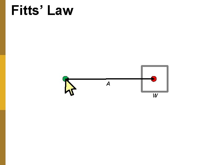 Fitts’ Law A W 