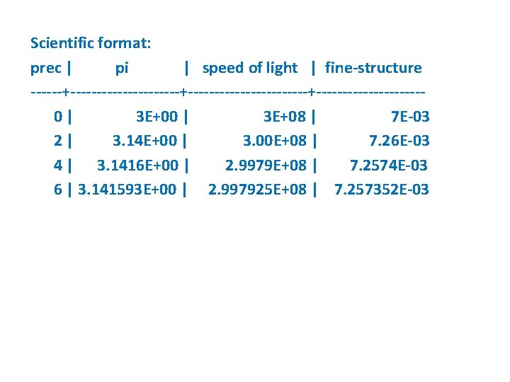 Scientific format: prec | pi | speed of light | fine-structure ------+-------------------+----------0| 3 E+00