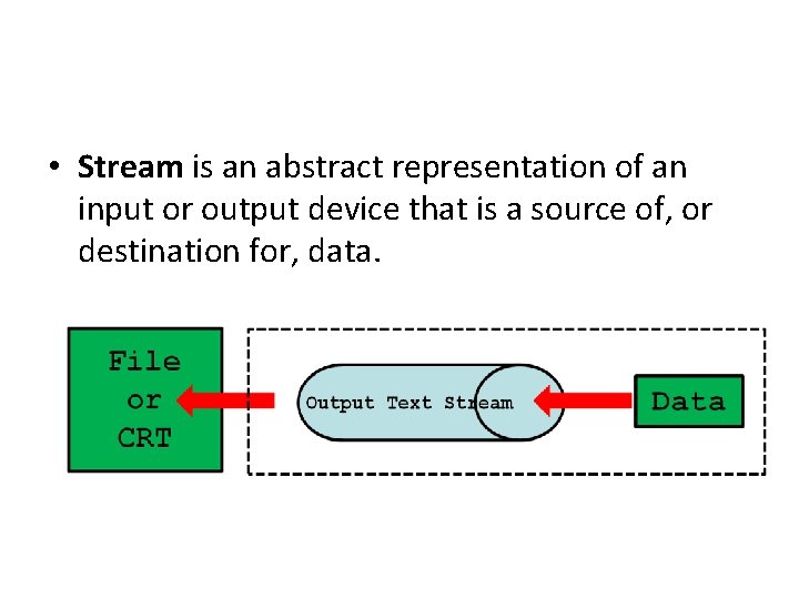  • Stream is an abstract representation of an input or output device that