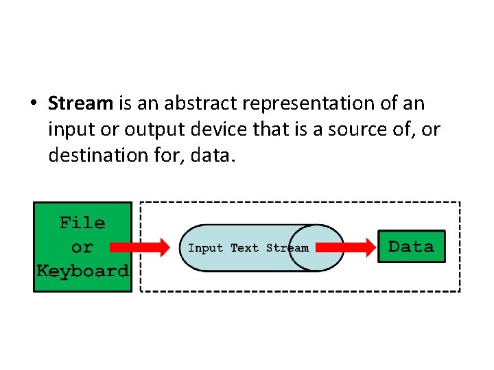  • Stream is an abstract representation of an input or output device that