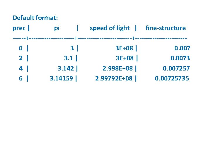 Default format: prec | pi | speed of light | fine-structure ------+--------------------+------------0 | 3|