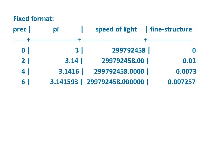 Fixed format: prec | pi | speed of light | fine-structure ------+----------------------+----------0| 3| 299792458