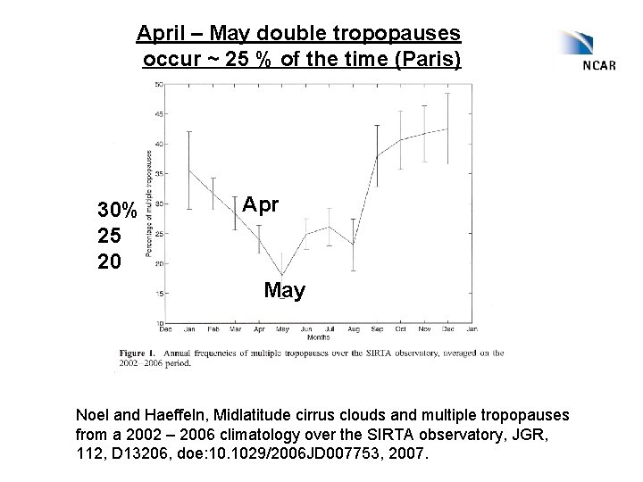 April – May double tropopauses occur ~ 25 % of the time (Paris) 30%