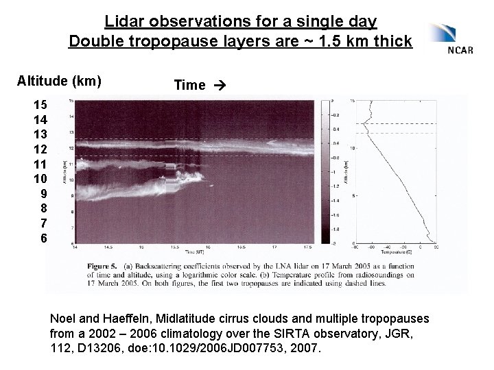 Lidar observations for a single day Double tropopause layers are ~ 1. 5 km Lidar observations for a single day Double tropopause layers are ~ 1. 5 km