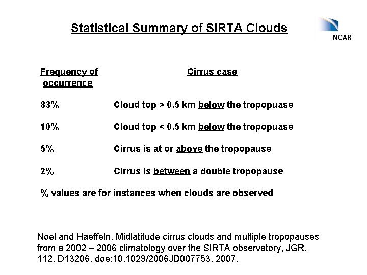 Statistical Summary of SIRTA Clouds Frequency of occurrence Cirrus case 83% Cloud top >