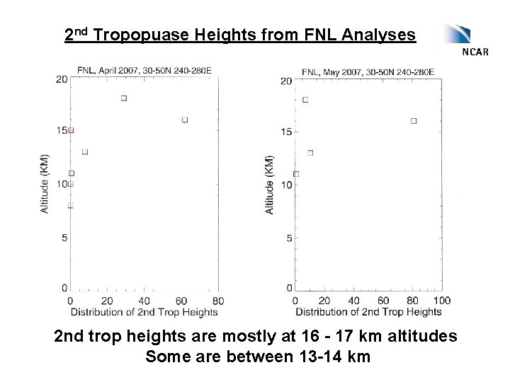 2 nd Tropopuase Heights from FNL Analyses 2 nd trop heights are mostly at