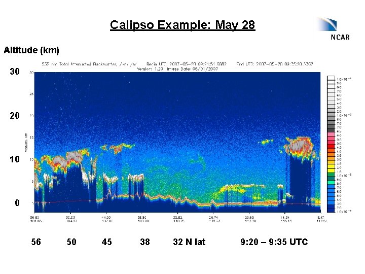 Calipso Example: May 28 Altitude (km) 30 20 10 0 56 50 45 38