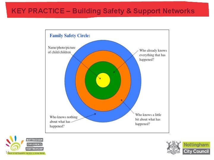 KEY PRACTICE – Building Safety & Support Networks 11 KEY PRACTICE – Building Safety & Support Networks 11