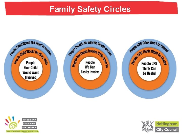 Family Safety Circles Family Safety Circles
