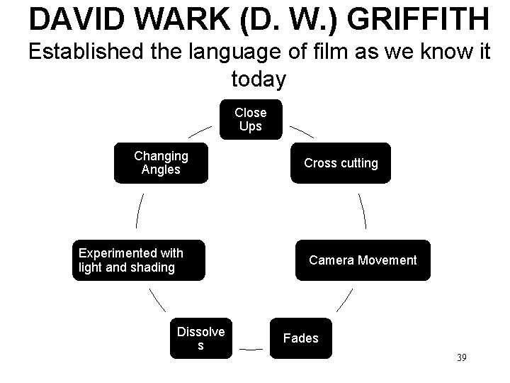 DAVID WARK (D. W. ) GRIFFITH Established the language of film as we know