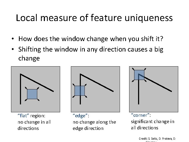 Local measure of feature uniqueness • How does the window change when you shift