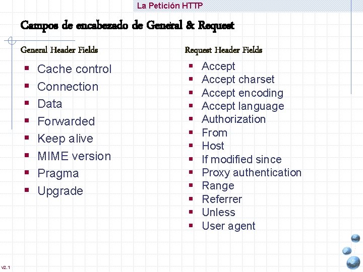 La Petición HTTP Campos de encabezado de General & Request General Header Fields §