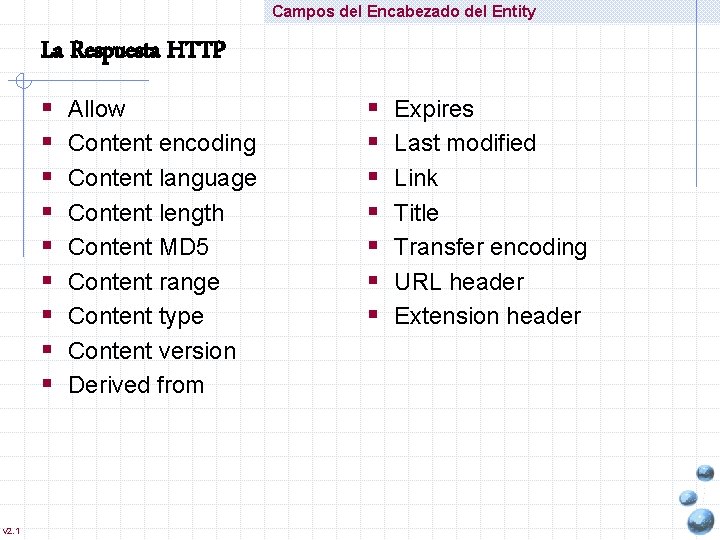 Campos del Encabezado del Entity La Respuesta HTTP § § § § § v