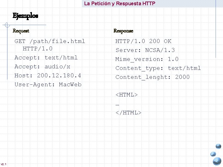 La Petición y Respuesta HTTP Ejemplos Request GET /path/file. html HTTP/1. 0 Accept: text/html