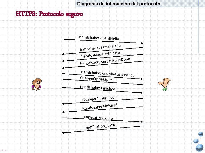 Diagrama de interacción del protocolo HTTPS: Protocolo seguro handshake: Client. Hello Server. Hello handshake: