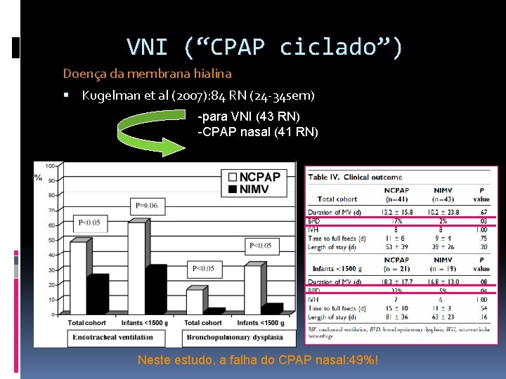 VNI (“CPAP ciclado”) Doença da membrana hialina Kugelman et al (2007): 84 RN (24