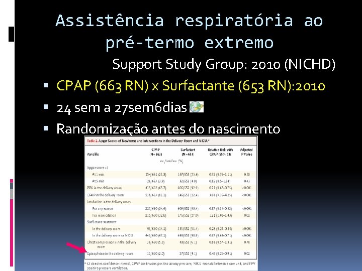 Assistência respiratória ao pré-termo extremo Support Study Group: 2010 (NICHD) CPAP (663 RN) x