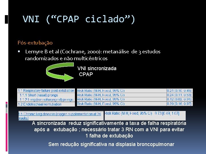 VNI (“CPAP ciclado”) Pós-extubação Lemyre B et al (Cochrane, 2000): metanálise de 3 estudos