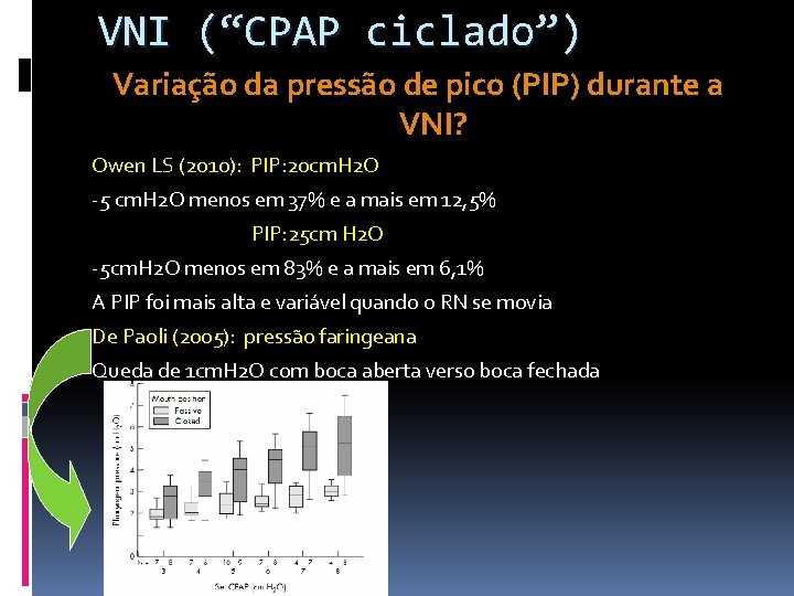 VNI (“CPAP ciclado”) Variação da pressão de pico (PIP) durante a VNI? Owen LS