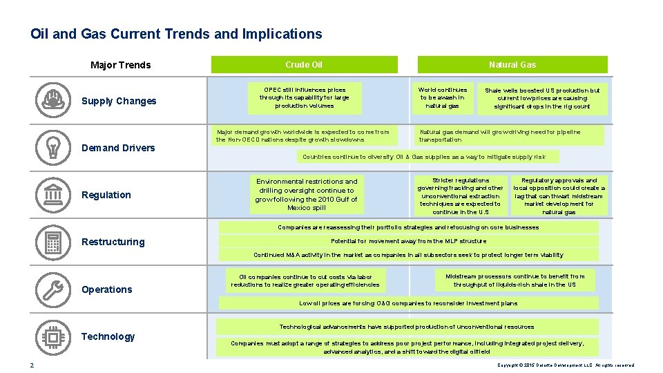Oil and Gas Current Trends and Implications Major Trends Crude Oil Supply Changes OPEC