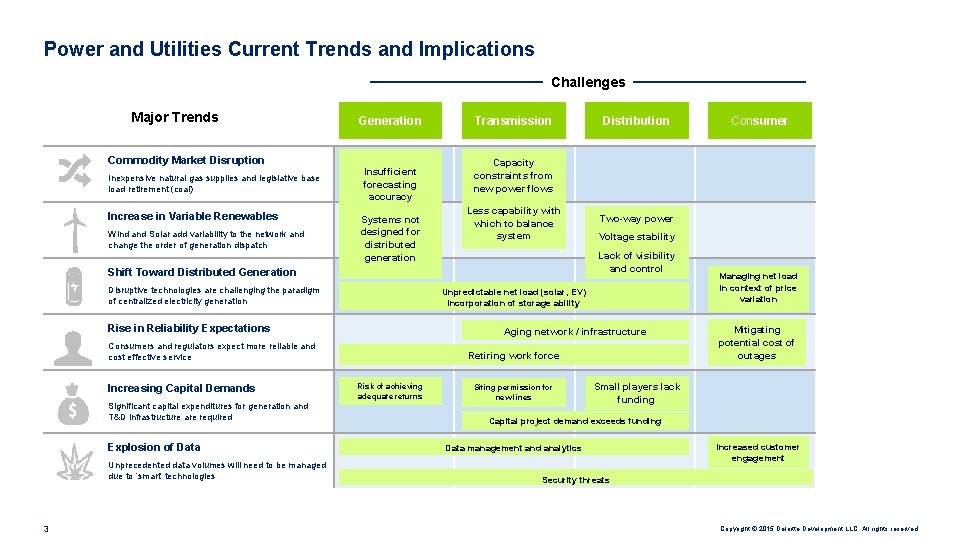 Power and Utilities Current Trends and Implications Challenges Major Trends Commodity Market Disruption Inexpensive