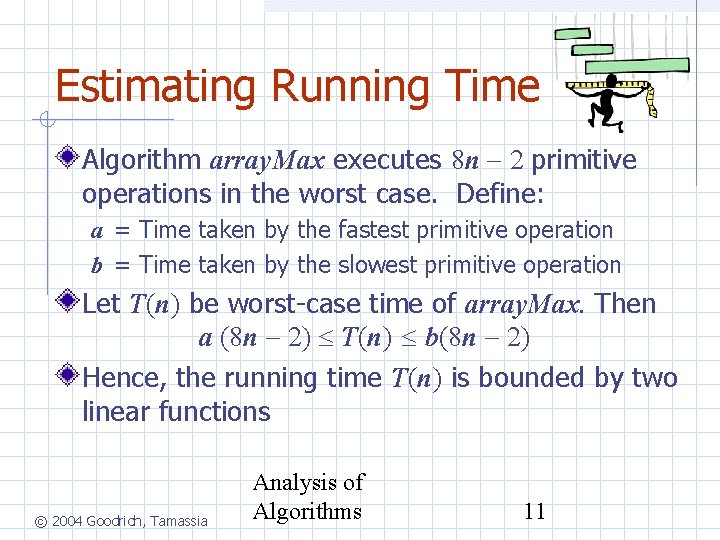 Estimating Running Time Algorithm array. Max executes 8 n 2 primitive operations in the