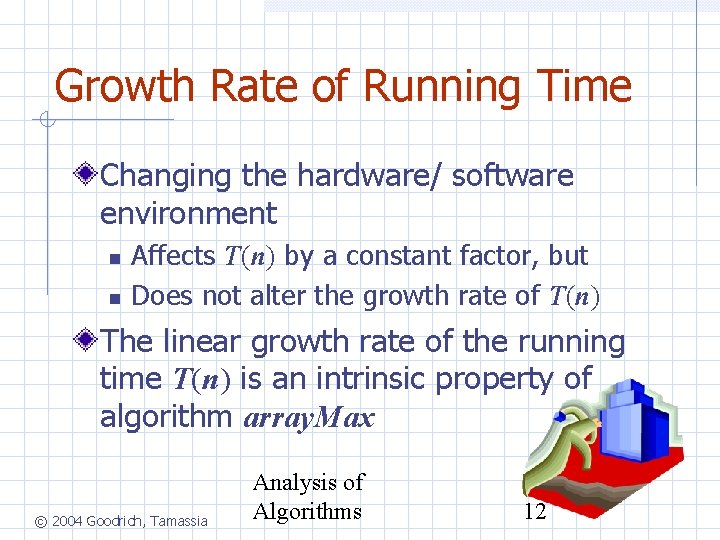 Growth Rate of Running Time Changing the hardware/ software environment Affects T(n) by a