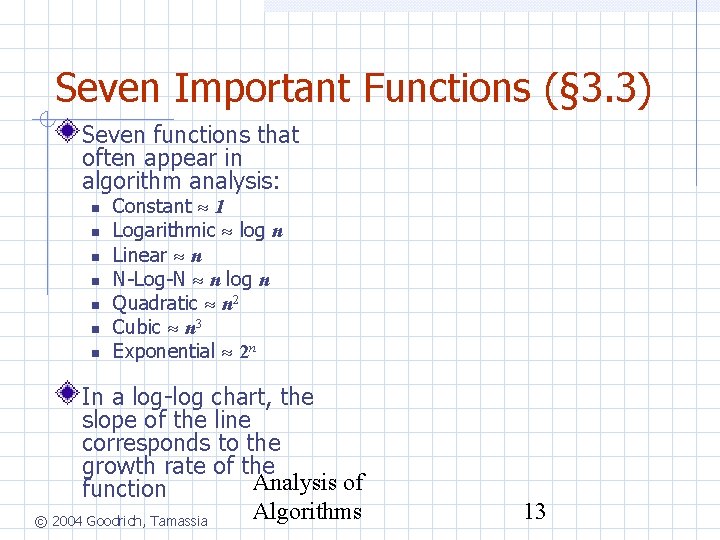 Seven Important Functions (§ 3. 3) Seven functions that often appear in algorithm analysis: