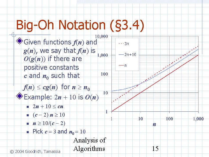 Big-Oh Notation (§ 3. 4) Given functions f(n) and g(n), we say that f(n)