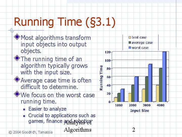 Running Time (§ 3. 1) Most algorithms transform input objects into output objects. The