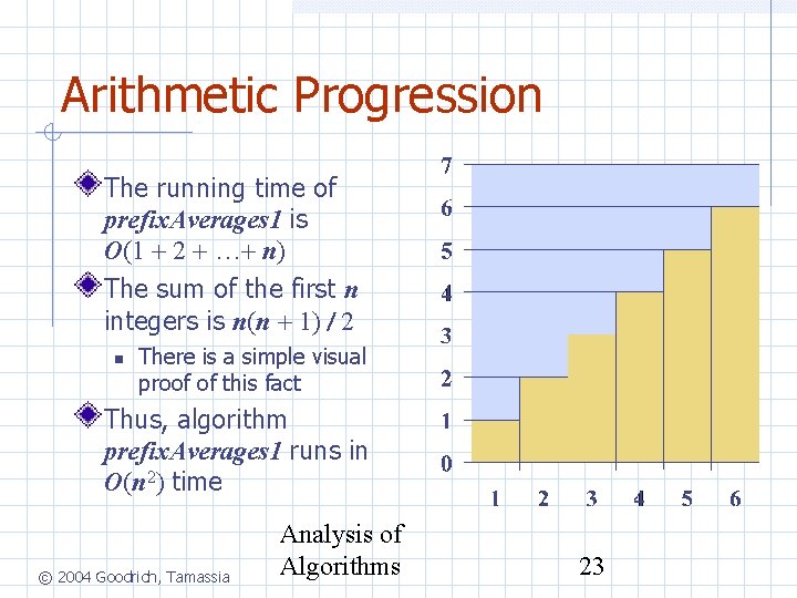 Arithmetic Progression The running time of prefix. Averages 1 is O(1 2 … n)