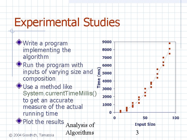 Experimental Studies Write a program implementing the algorithm Run the program with inputs of