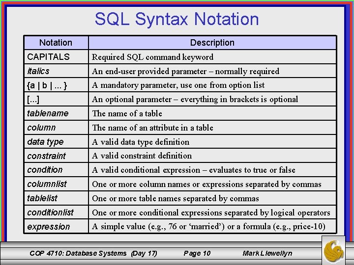 SQL Syntax Notation Description CAPITALS Required SQL command keyword italics An end-user provided parameter