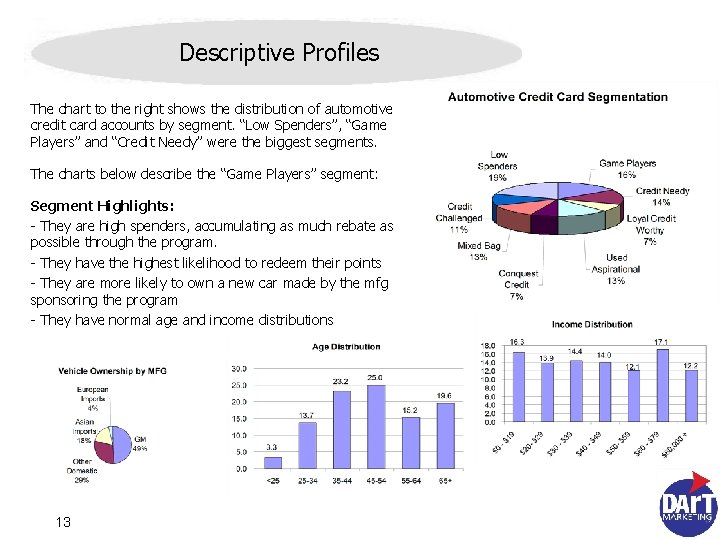 Descriptive Profiles The chart to the right shows the distribution of automotive credit card