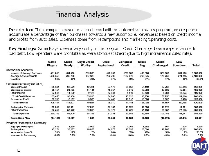 Financial Analysis Description: This example is based on a credit card with an automotive