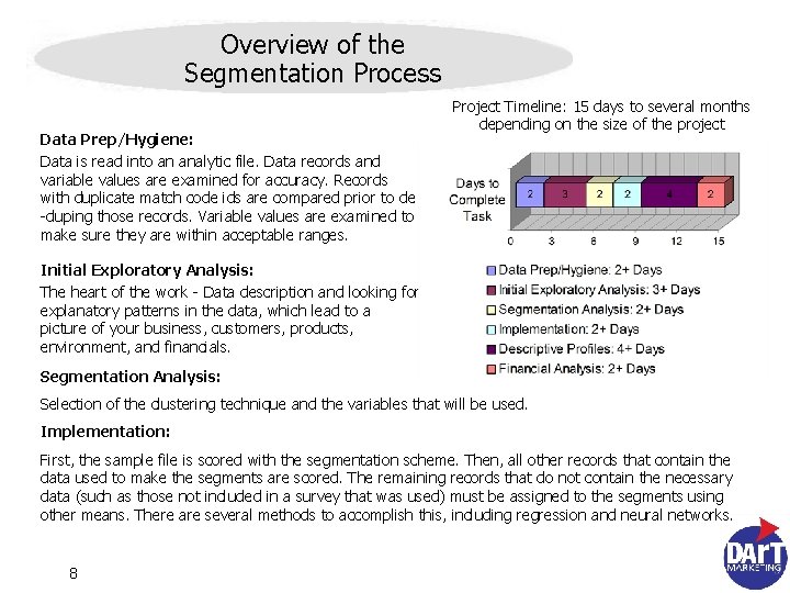 Overview of the Segmentation Process Data Prep/Hygiene: Data is read into an analytic file.