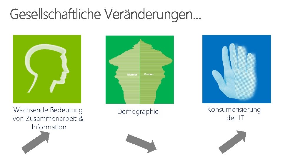 Wachsende Bedeutung von Zusammenarbeit & Information Demographie Konsumerisierung der IT 