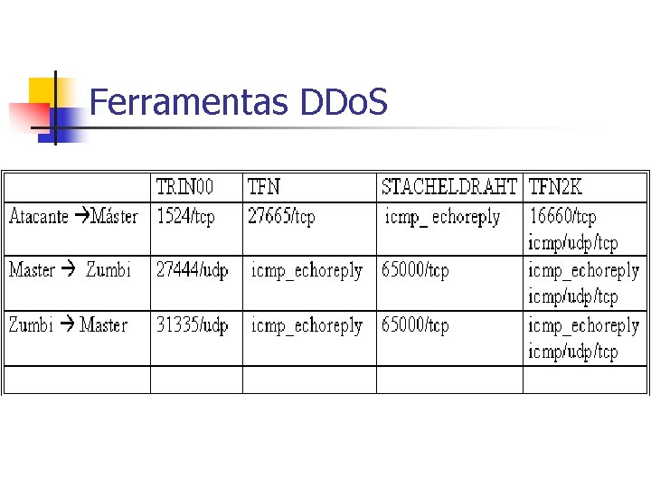 Ferramentas DDo. S 