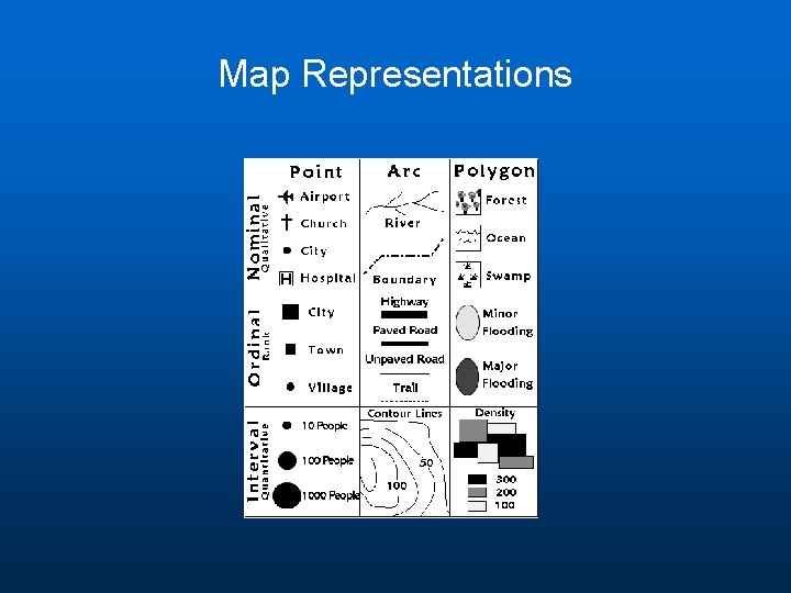 Map Representations 