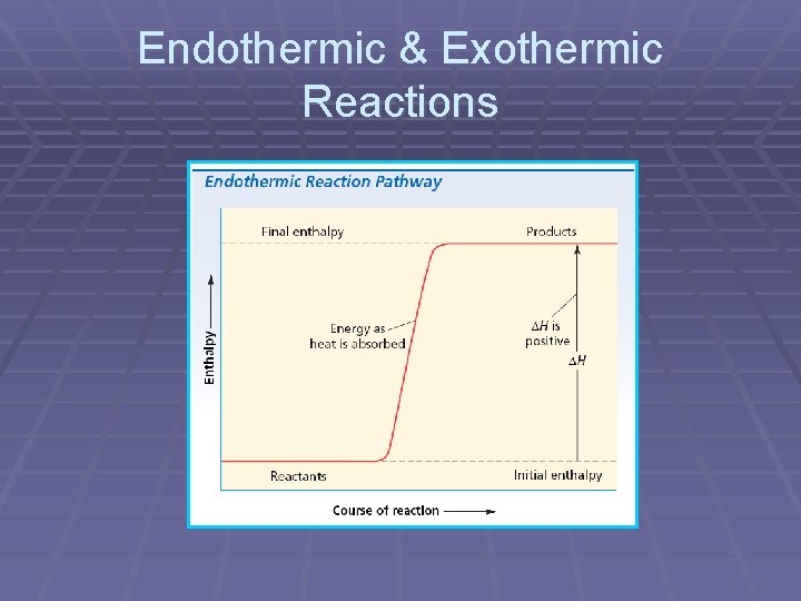 Endothermic & Exothermic Reactions 