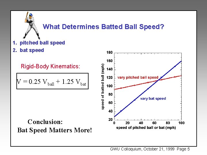 Baseball Its Not Nuclear Physics or is it
