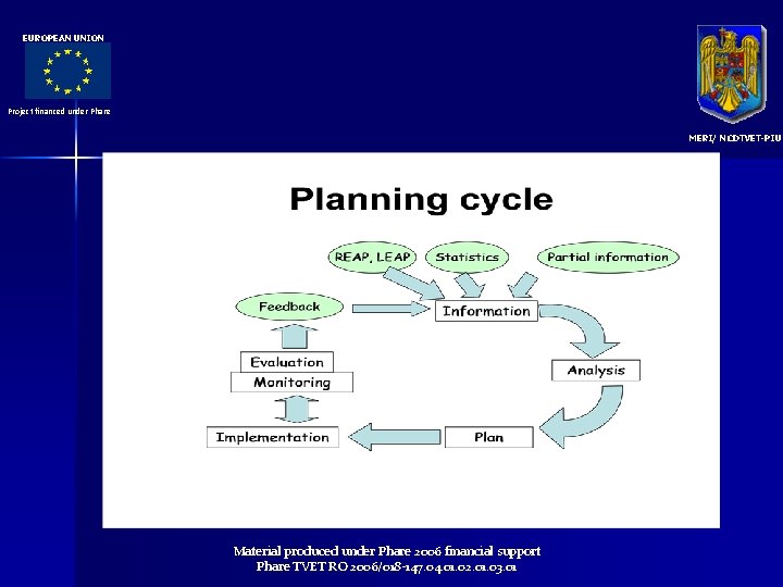 EUROPEAN UNION Project financed under Phare MERI/ NCDTVET-PIU Material produced under Phare 2006 financial