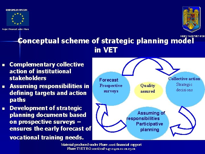 EUROPEAN UNION Project financed under Phare MERI/ NCDTVET-PIU Conceptual scheme of strategic planning model