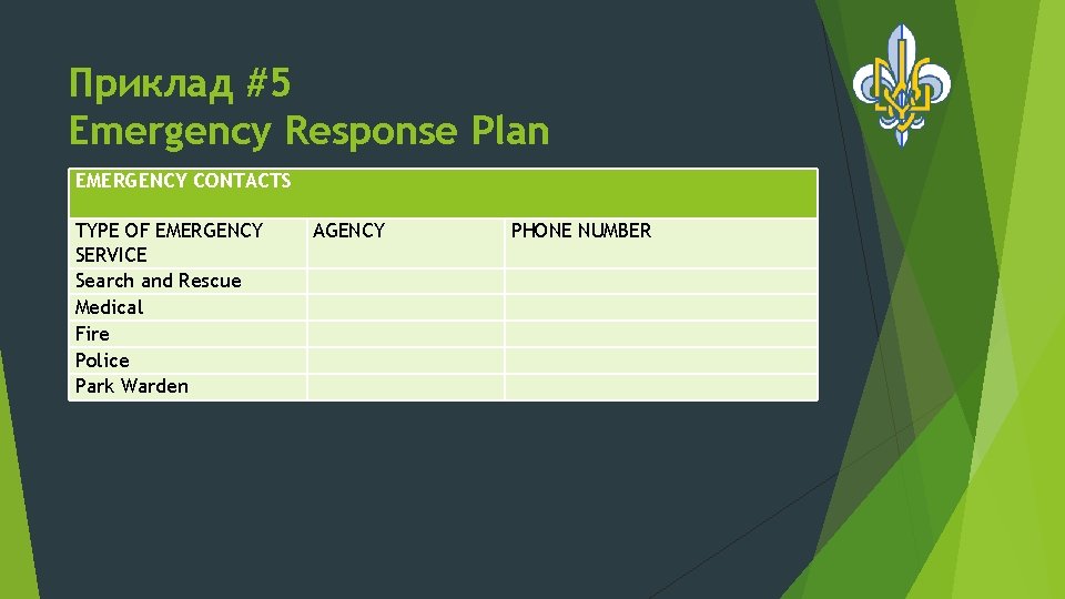 Приклад #5 Emergency Response Plan EMERGENCY CONTACTS TYPE OF EMERGENCY SERVICE Search and Rescue
