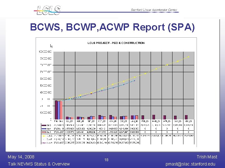 BCWS, BCWP, ACWP Report (SPA) May 14, 2008 Talk NEVMS Status & Overview 18